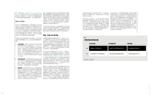 德勤咨詢(xún) 技術(shù)趨勢(shì)2025