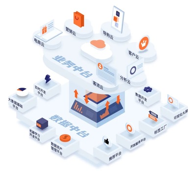 WakeData惟客數(shù)據(jù)完成2500萬美元B+輪融資,由騰訊、紅杉中國(guó)領(lǐng)投