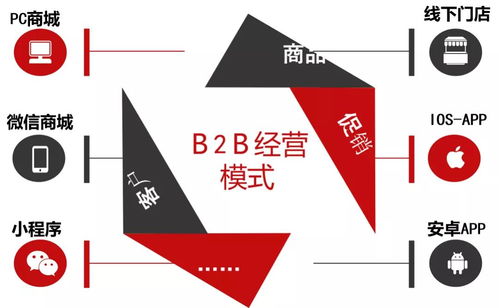 重磅首發(fā) 盤(pán)谷16訂貨網(wǎng)上商城系統(tǒng)助推企業(yè)業(yè)務(wù)系統(tǒng)定制升級(jí)